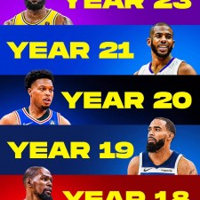 Veteranen bleiben stark, neue Talente tauchen in unaufhörlichem Strom auf, und in der NBA wird ums Vermächtnis gekämpft.